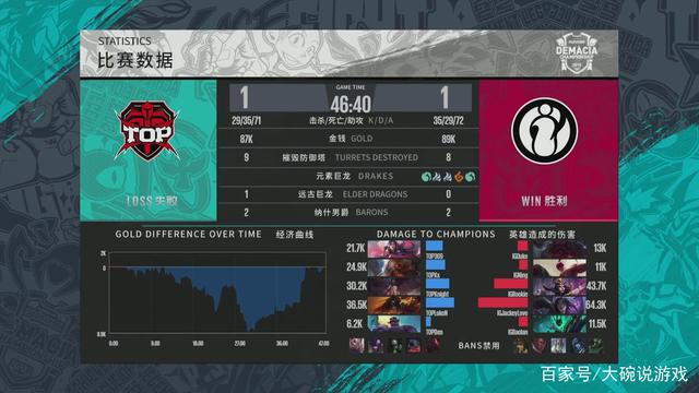 rookie 转述了 KaKAO 对 Puff 的话：“Xiaocaobao 说得太少，辅助不能玩 Leona。