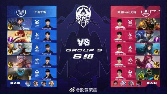 Partizan 以 s1mple 终结了 BC.Game 的连胜纪录